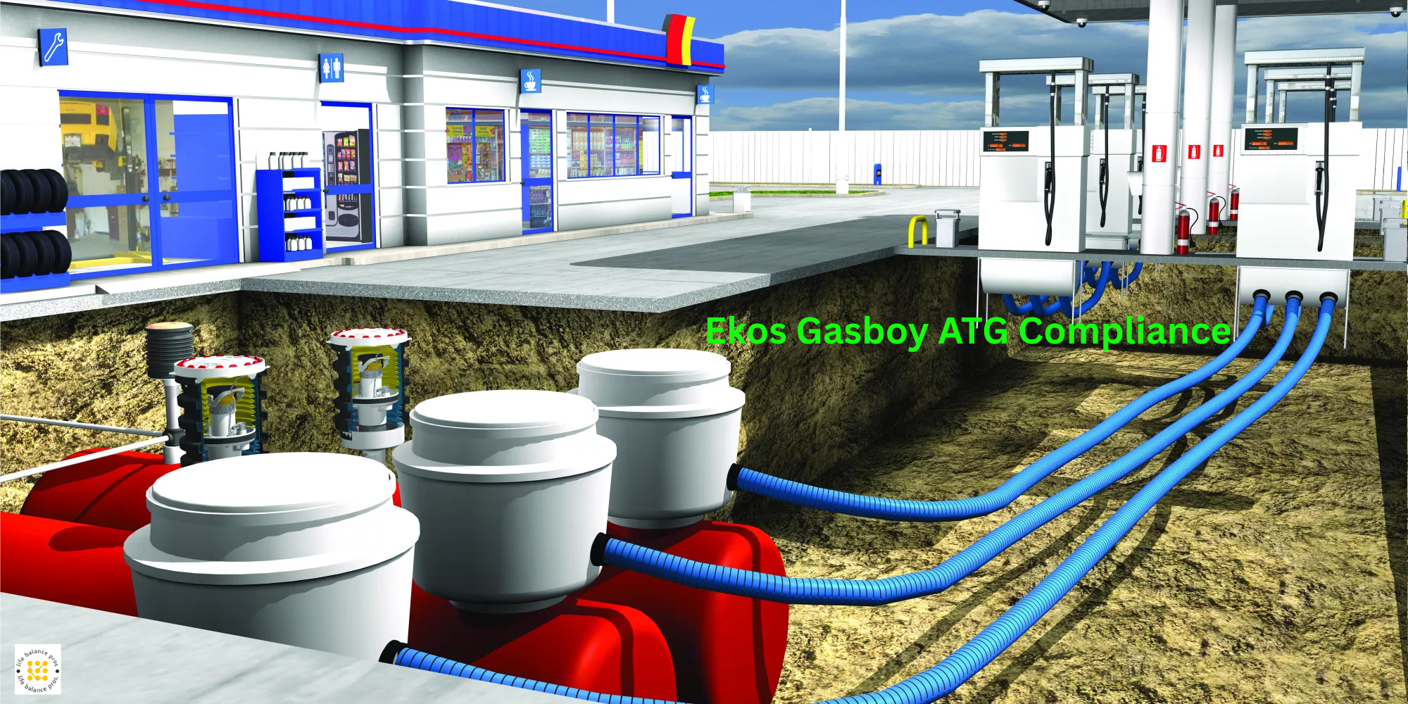 what is ekos gasboy atg compliance is what